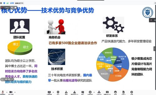 成都 信息技術創新高地，匯聚全國創新資源