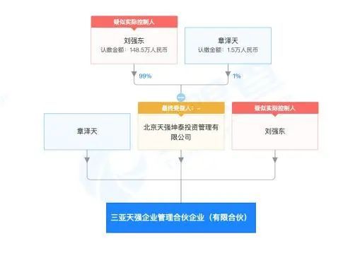 劉強東與章澤天攜手創(chuàng)立“天強”公司，進軍社會經(jīng)濟咨詢服務(wù)領(lǐng)域